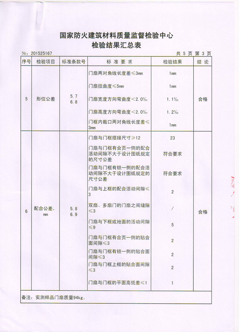 钢质带压型带门镜甲1-3